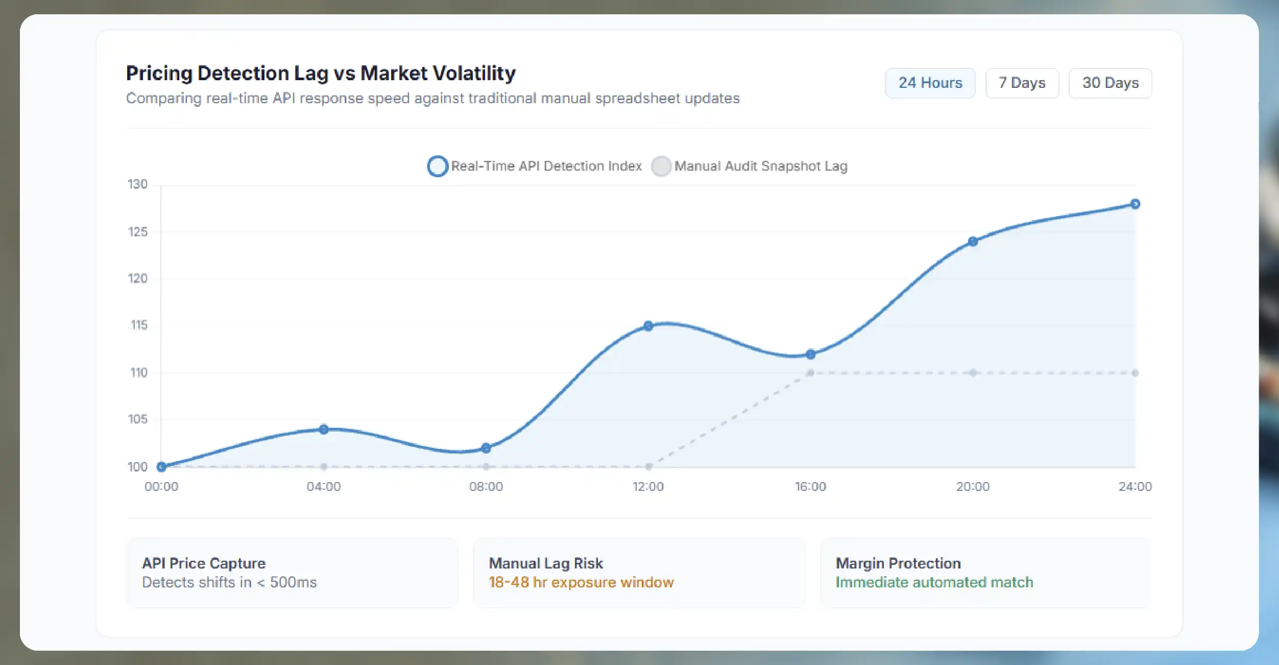 Why Real-Time Pharmaceutical Pricing